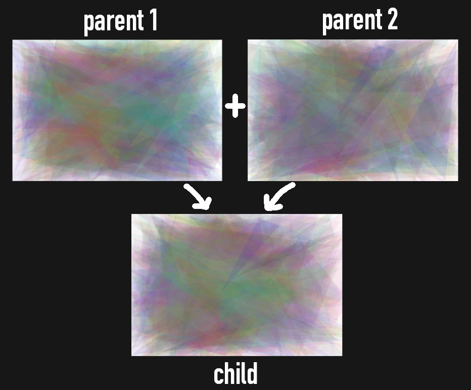 Cross-breeding