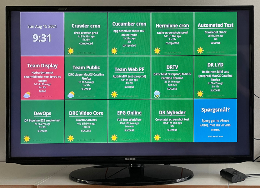 Working Raspberry Pi dashboard display